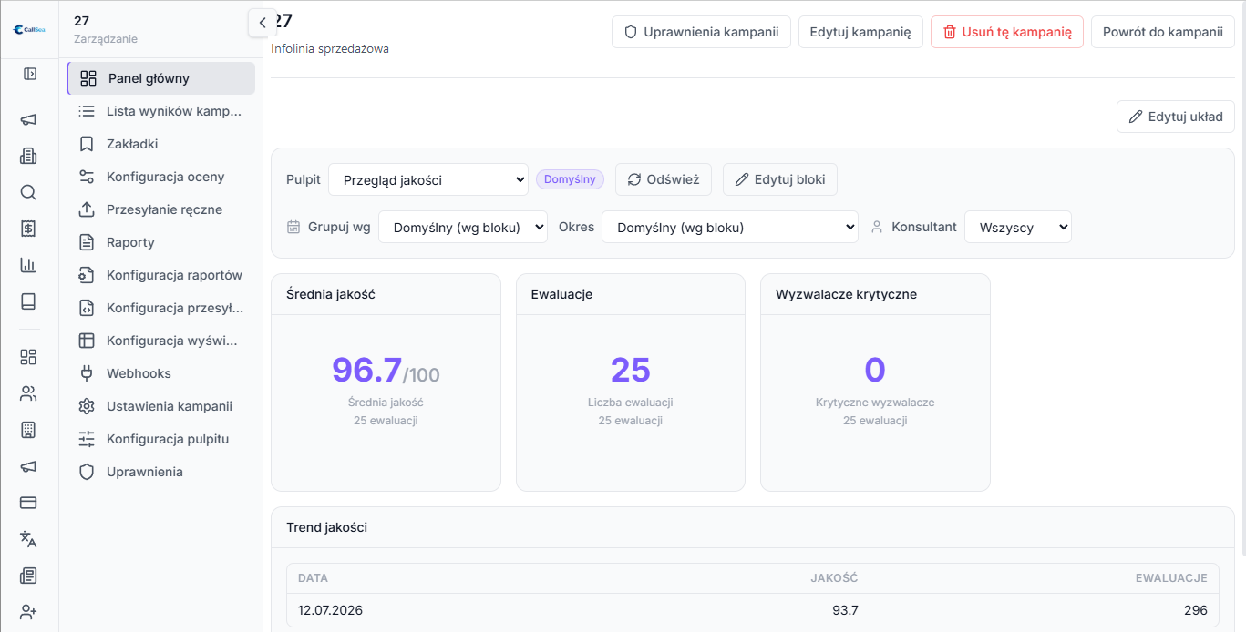 Panel CallSea — dashboard kampanii ze średnią jakością 96,7/100, liczbą ewaluacji i wyzwalaczami krytycznymi